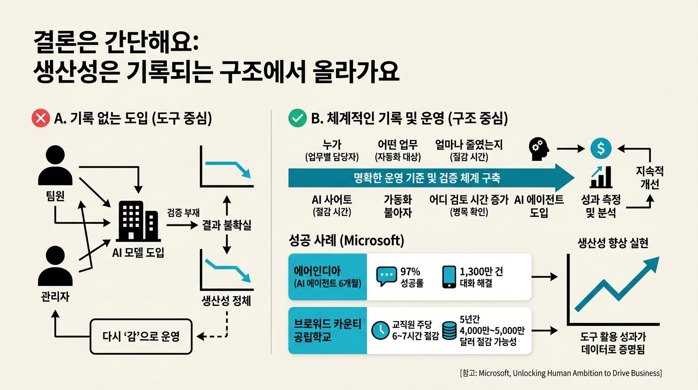 결론