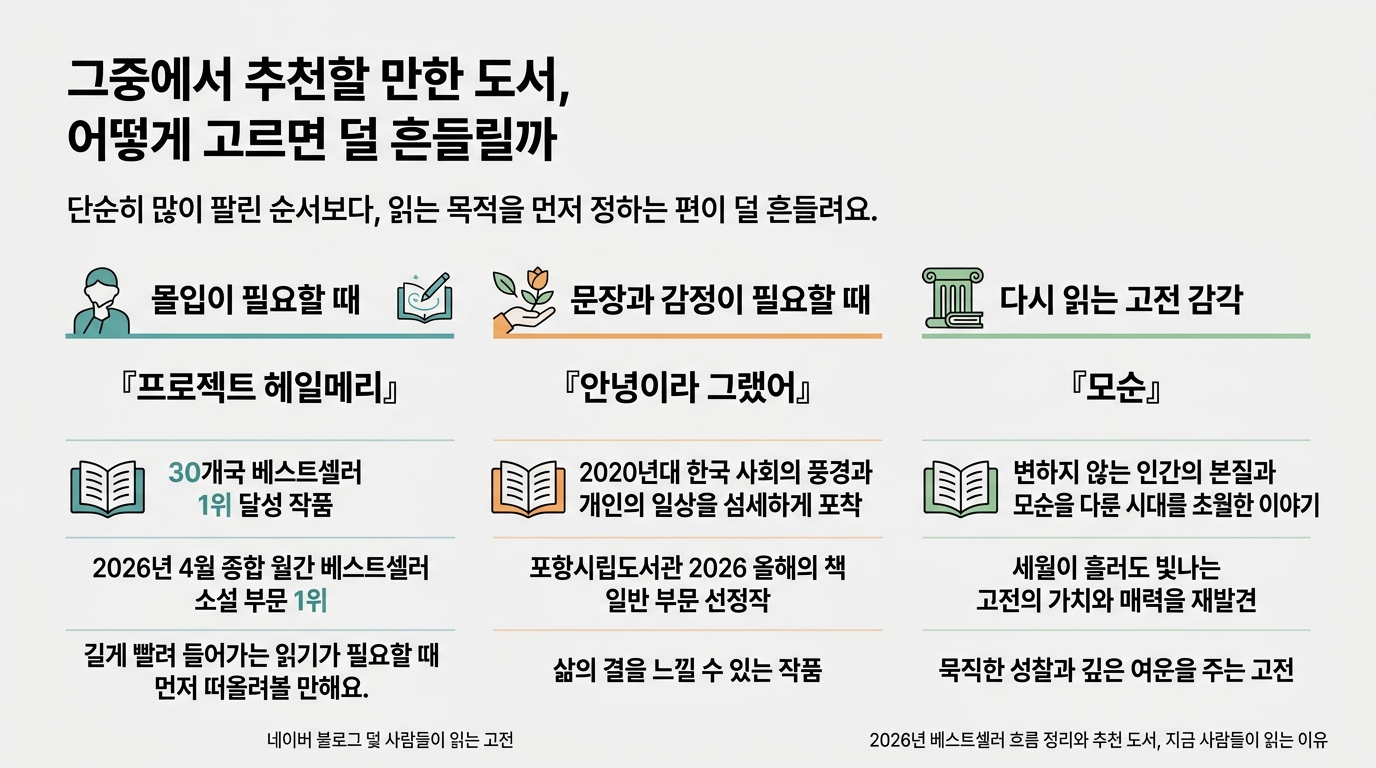 추천도서