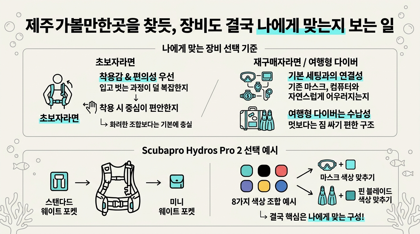 장비선택