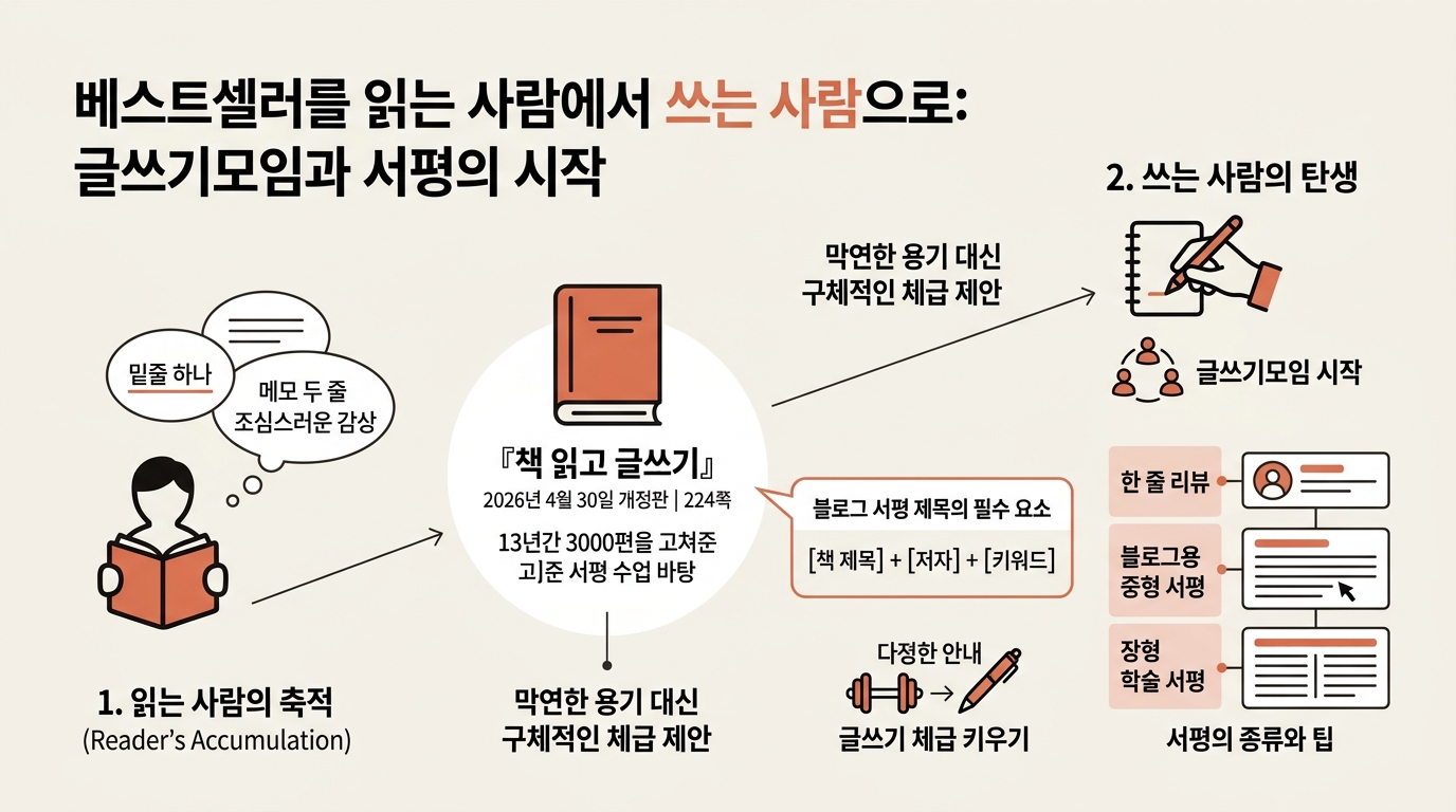 서평