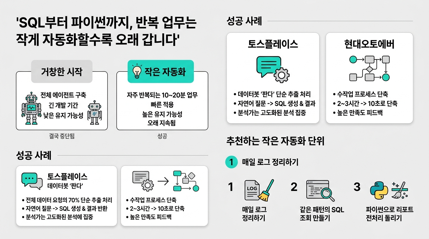 자동화