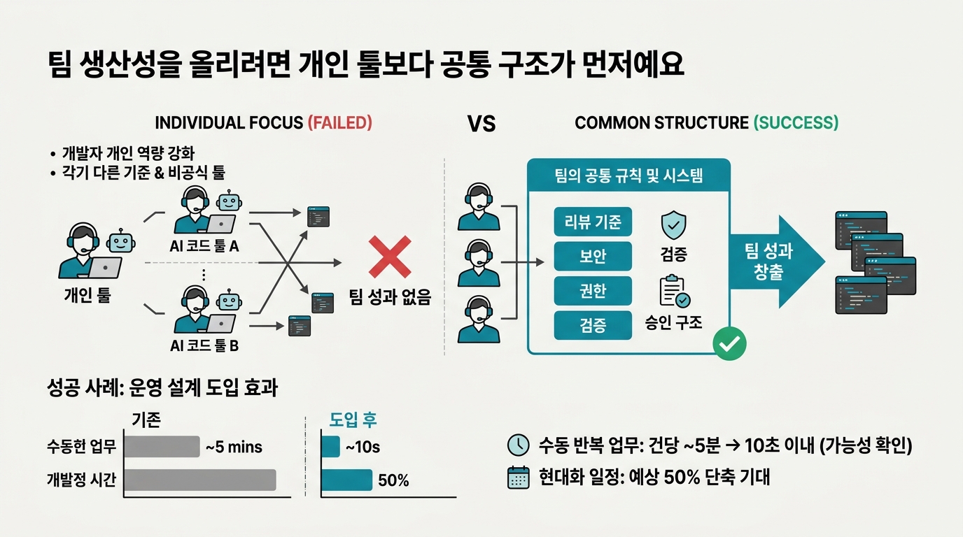 팀생산성