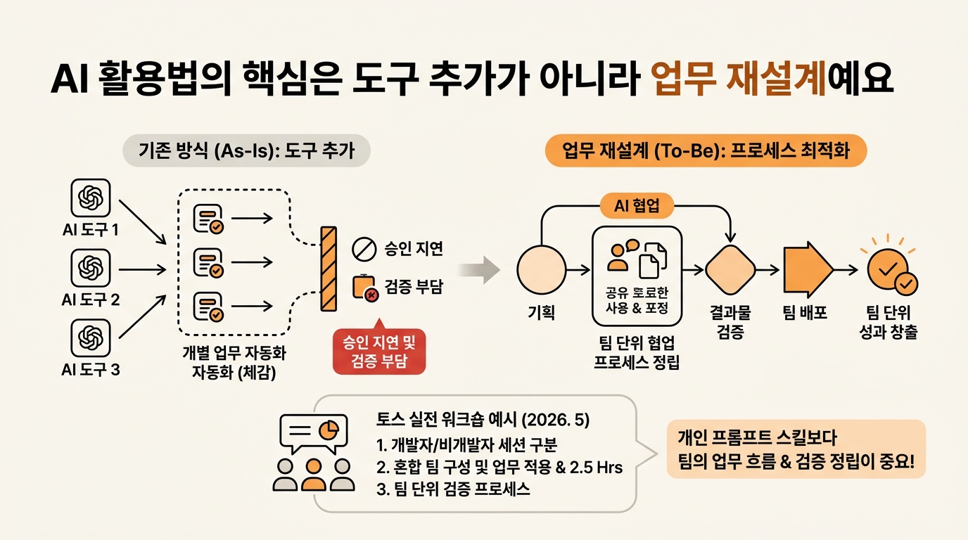 ai활용법